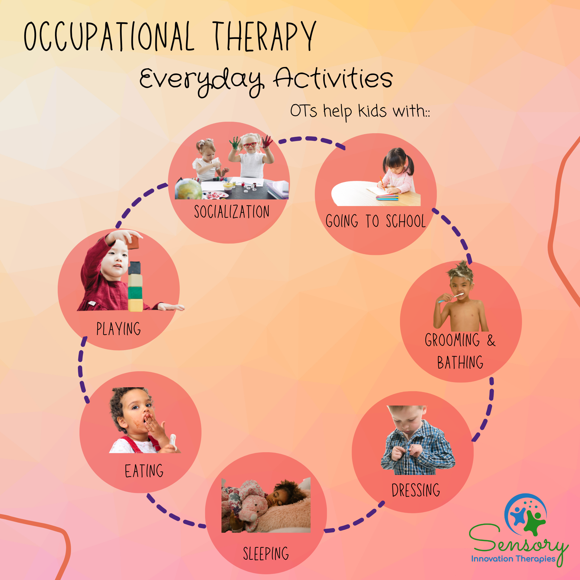 What Does My Child Need? Can Occupational Therapy Help? Sensory
