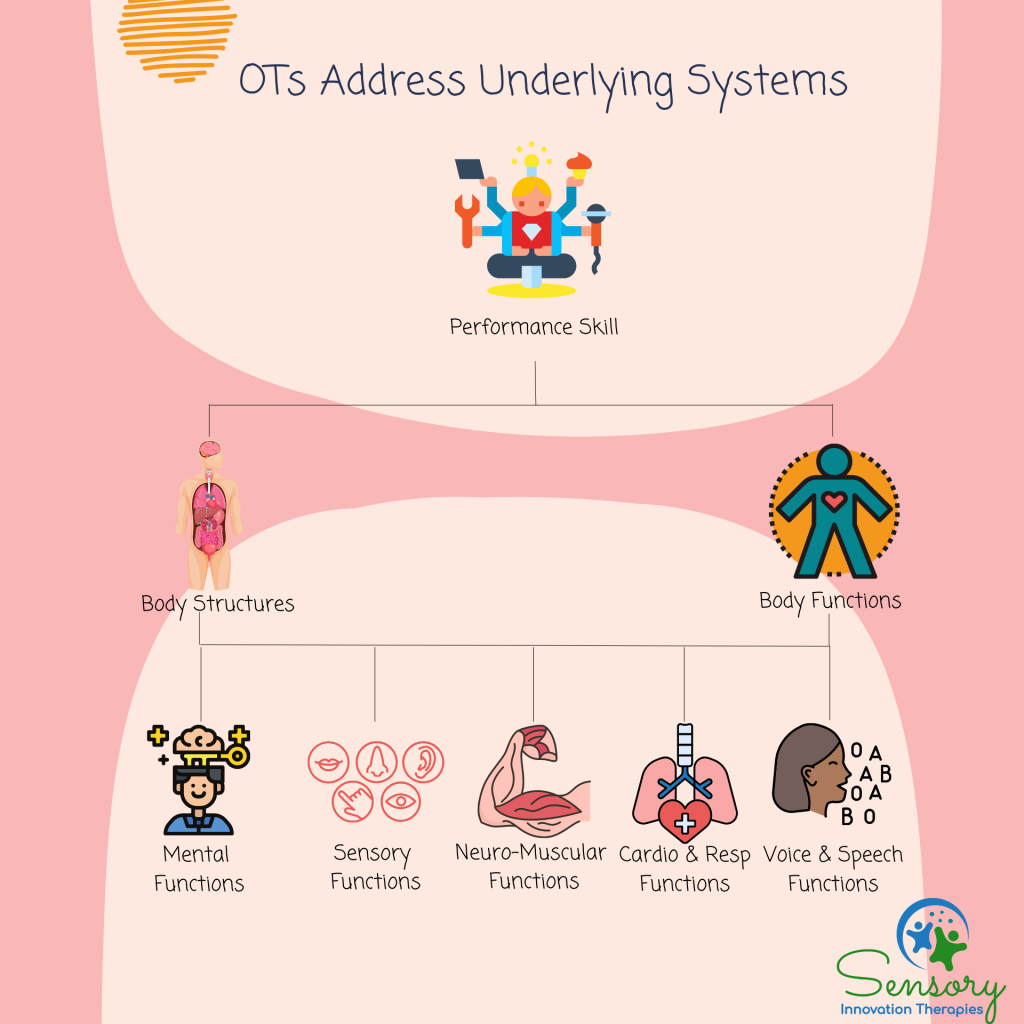 OTs address underlying systems, systems OTs address